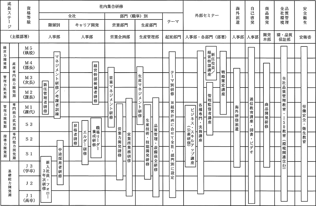 教育体系のイメージ